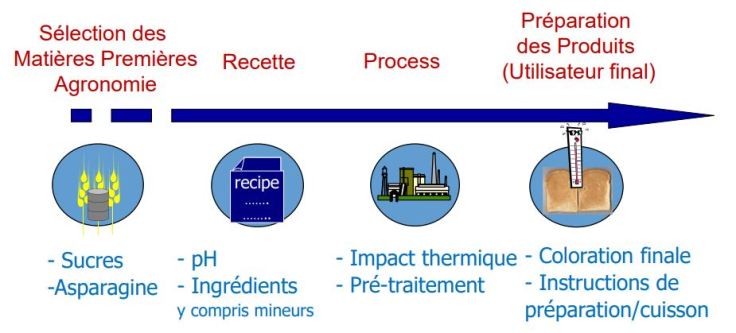 mesures d'atténuation