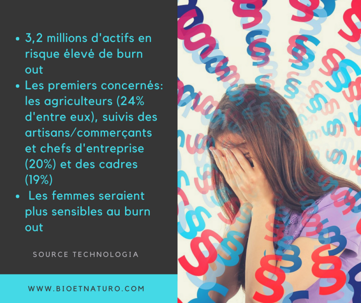 Catherine Petitdidier Naturopathe Puteaux burn out 2
