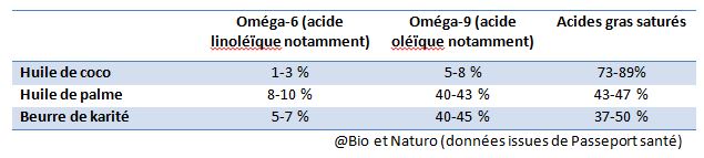 Catherine Petitdidier Naturopathe Puteaux Huiles 5