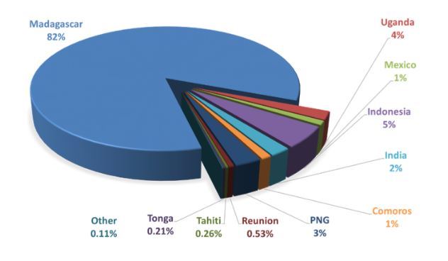 Catherine Petitdidier Naturopathe Puteaux vanille 1