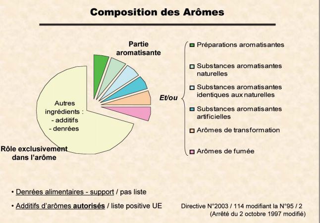 Catherine Petitdidier Naturopathe Puteaux Vanille 11