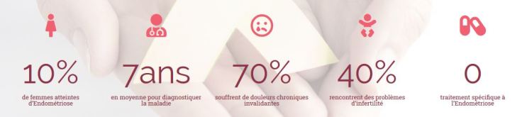 Catherine Petitdidier Naturopathe Puteaux Endo
